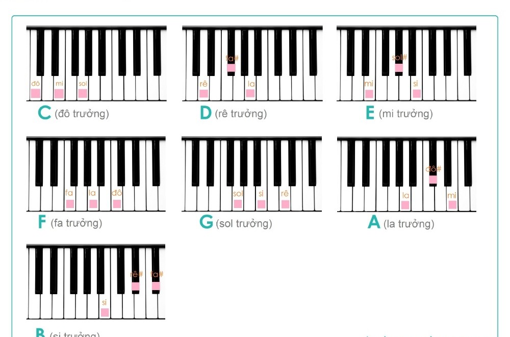 hợp âm piano
