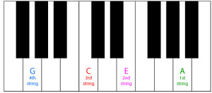 ukulele-tuning-piano-linear