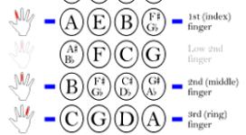 Ki thuat choi Violin 1
