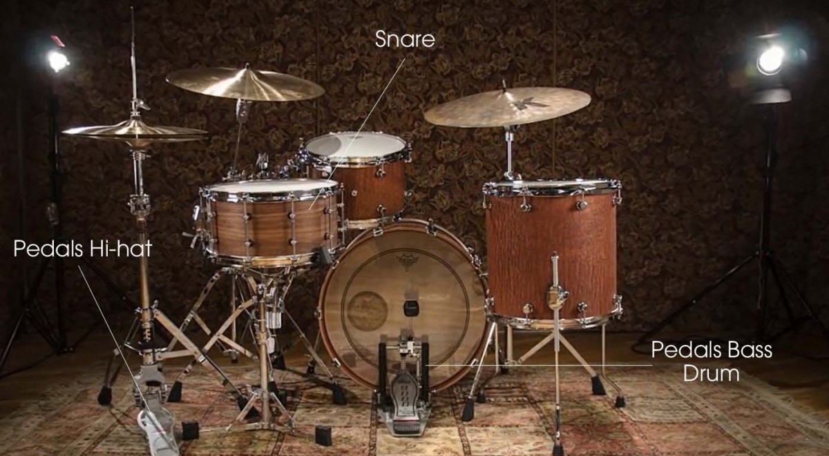 Pedals của Hihat