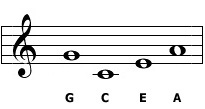 ukulele-tuning-scale