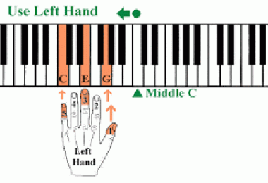 Hướng dẫn học chơi đàn piano cơ bản