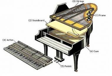 Cấu trúc của đàn Upright Piano